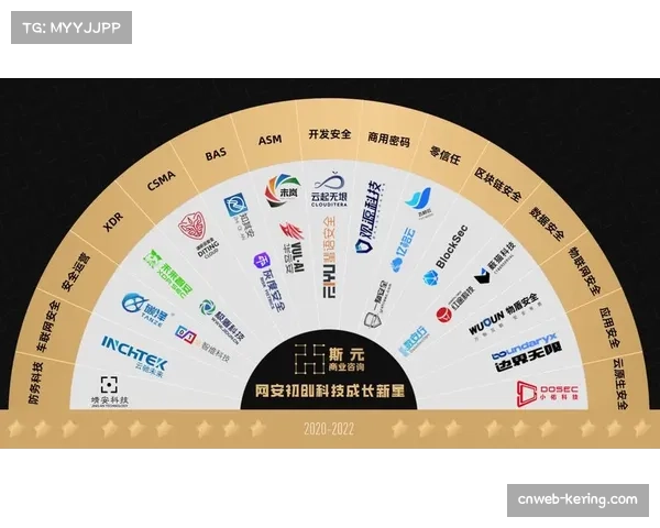 产业链调查：CBA战术分析软件国产化进程，三家初创公司获融资